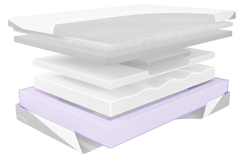 The Zephyr 2.0 Mattress | Luxurious Sleep | High-End Memory Foam ...