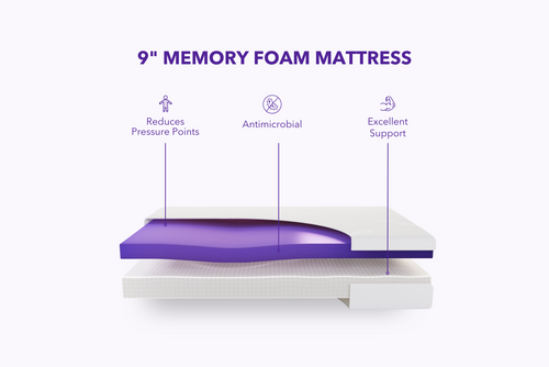 The Sierra Mattress