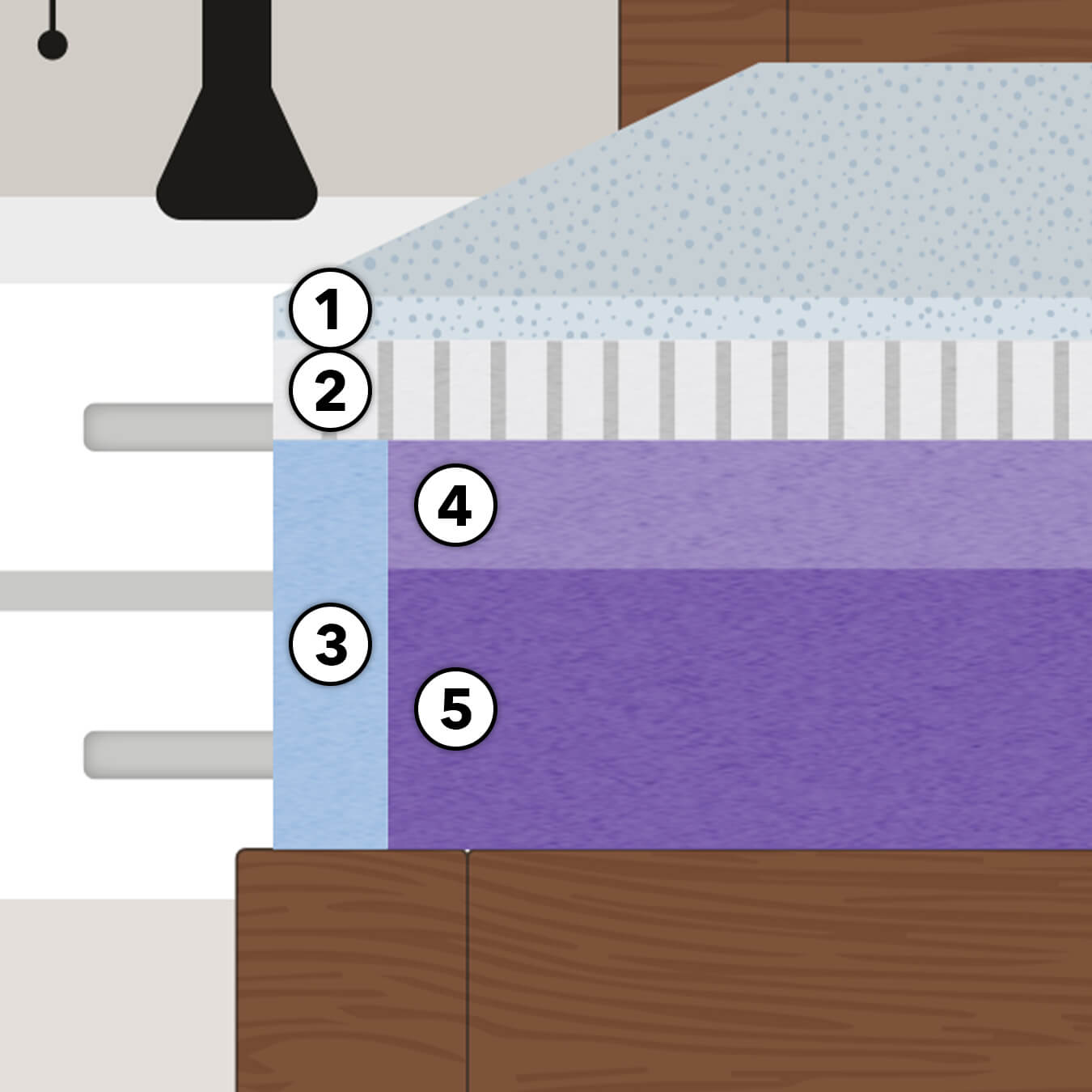 The five inside layers of the Zephyr mattress